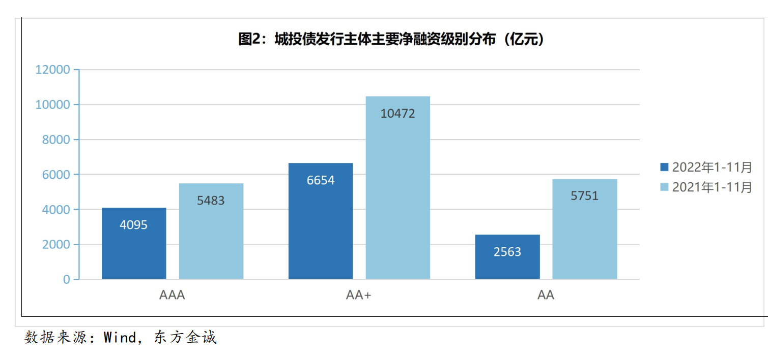 城投风险升温，早有基金经理预警非标城投债务风险-非标基金