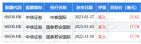 【推荐】中信证券(06030.HK)：华夏基金2022年度实现净利润21.63亿元-华夏基金报告