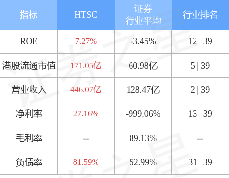 【推荐】华泰证券(06886.HK)：华泰国际为华泰国际财务提供1.46亿美元担保-担保标的证券多少