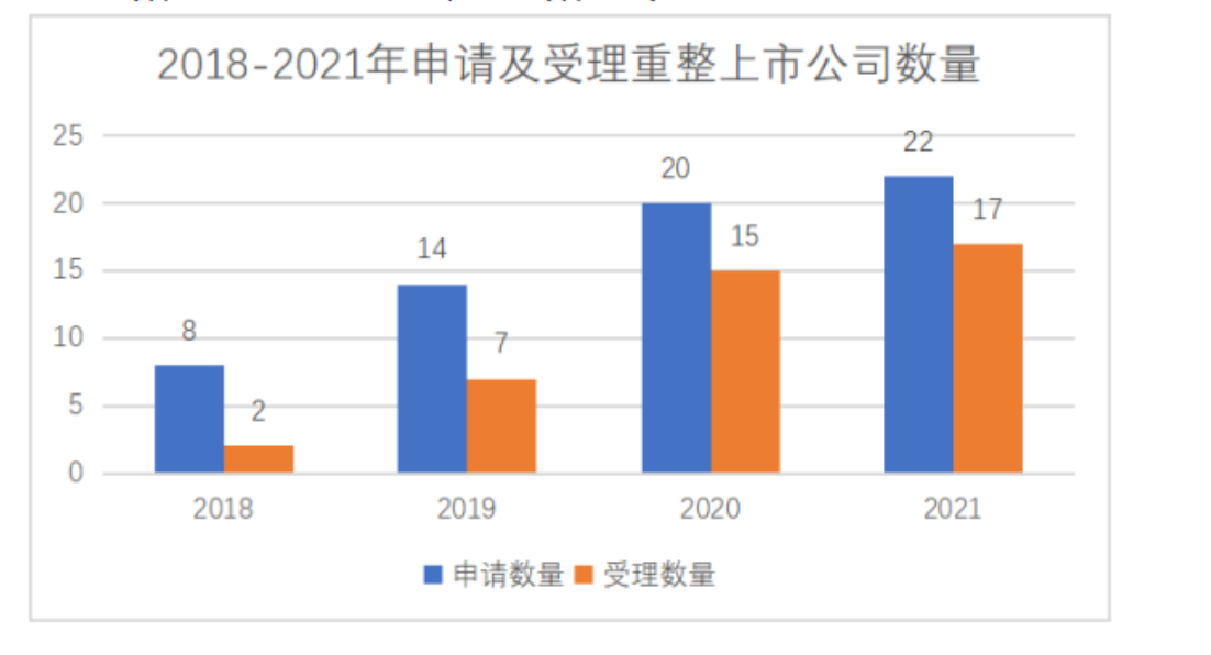 上市公司破产重整白皮书发布，“忽悠式重整”、“保壳式重整”现象仍存-非上市公司破产重整案例