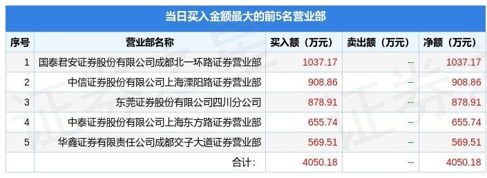 【推荐】1月19日大众交通（600611）龙虎榜数据：游资成都系、孙哥上榜-大众汽车股票代码是多少