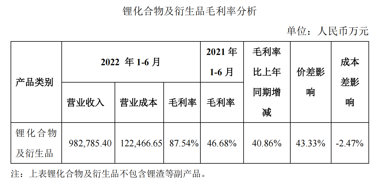 千亿“锂王”天齐锂业去年净利预增超10倍，是否仅是昙花一现？-天齐锂业股票资讯