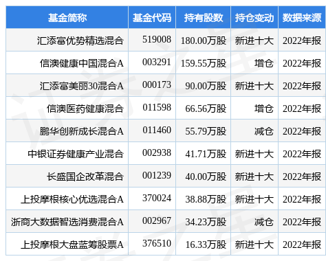 【推荐】1月20日华特达因跌8.66%，汇添富优势精选混合基金重仓该股-汇添富优势精选基金净值