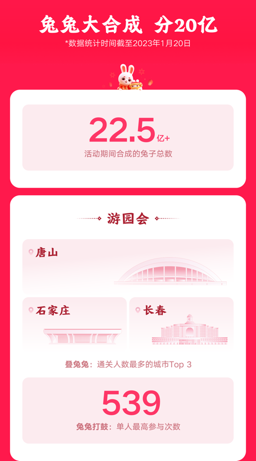 《2023快手春节数据报告》发布：这个春节，谁领取了50000元大红包？-过年抢红包活动能有多少钱