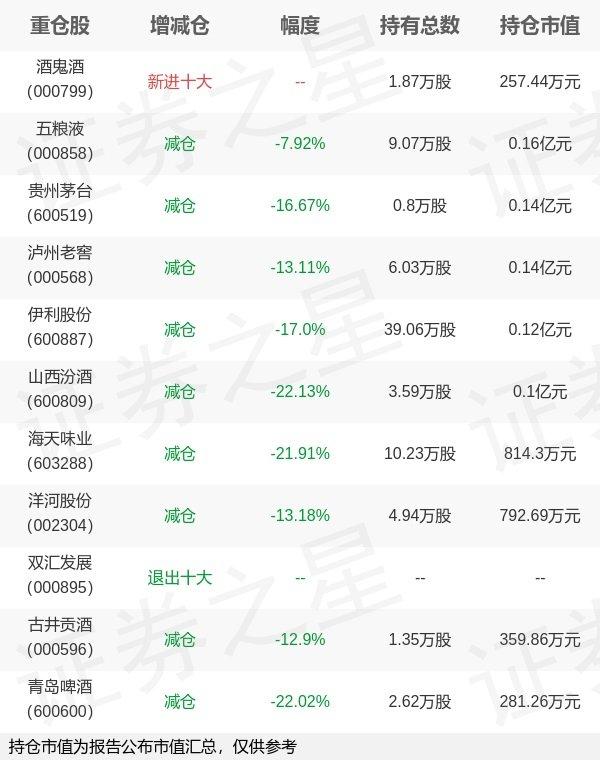 天弘基金沙川旗下天弘食品饮料ETF联接C年报最新持仓，重仓五粮液-天弘基金持仓
