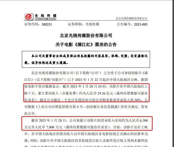 《满江红》票房破30亿！背后投资方赚得盆满钵满？这家上市公司率先回应：7天营收近7000万-盛大集团赚多少钱