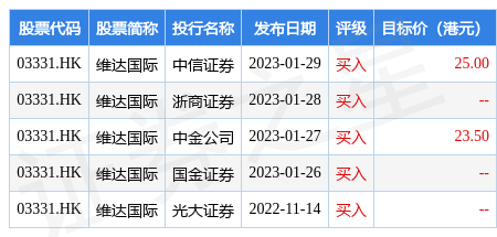 光大证券：维持维达国际(03331.HK)“买入”评级业绩拐点有望于23Q1启动-维达国际市值多少