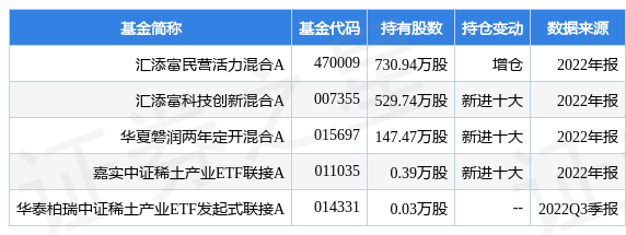 【推荐】1月31日天通股份涨6.58%，汇添富民营活力混合A基金重仓该股-汇添富民营活力基金净值