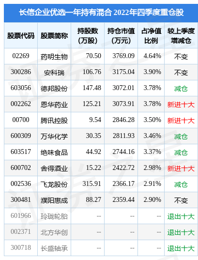 【推荐】3月24日飞龙股份涨5.09%，长信企业优选一年持有混合基金重仓该股-长信优选基金