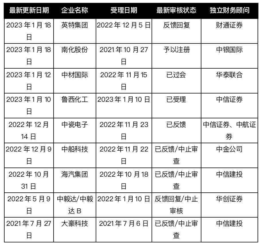 并购重组周报（第25期）丨 中联重科拟“分拆”子公司重组上市三家上市公司拟易主-上市公司资产重组