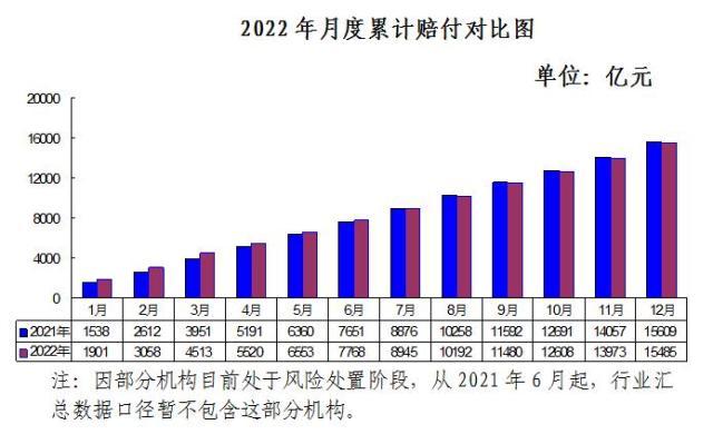 2022年保费揭榜！9家上市险企贡献六成保费，意外险成唯一负增长险种-保险的佣金有多少