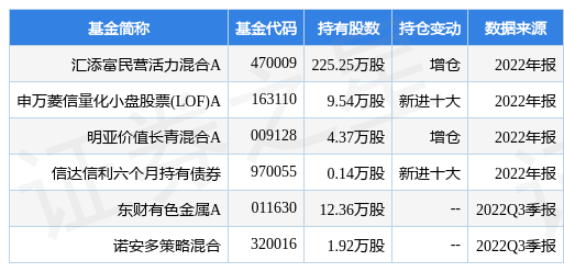 【推荐】3月2日金力永磁跌7.36%，汇添富民营活力混合A基金重仓该股-汇添富民营活力基金净值