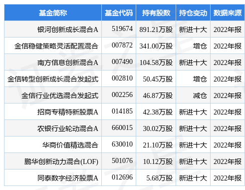 【推荐】1月31日安路科技-U跌6.06%，银河创新成长混合A基金重仓该股-天治核心成长基金净值