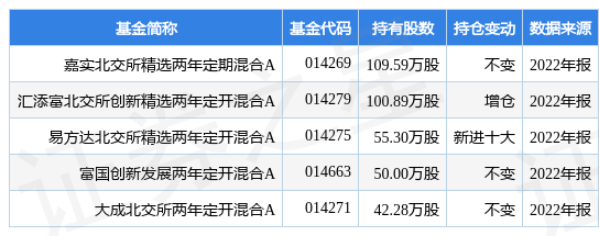 【推荐】2月20日凯德石英涨5.22%，嘉实北交所精选两年定期混合A基金重仓该股-凯德基金