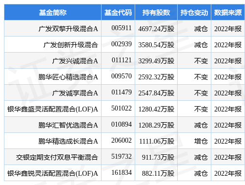 荣盛石化最新公告：溢价近一倍引入战投沙特阿美签订原油采购等一揽子协议-石化基金