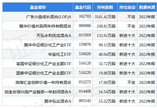 【推荐】2月1日龙佰集团涨8.49%，广发小盘成长混合(LOF)A基金重仓该股-广发小盘基金净值查询