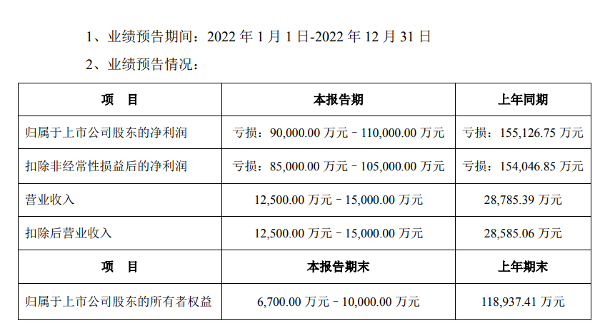 “前脚”披露业绩预告，“后脚”即收《关注函》深交所要求蓝盾股份充分提示退市风险-蓝盾股份股票资讯