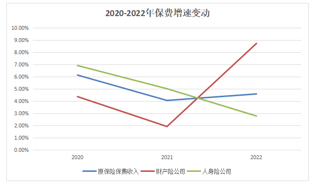 【推荐】4.7万亿元保费背后，保险业2022年过得怎么样？-以后保险公司发展