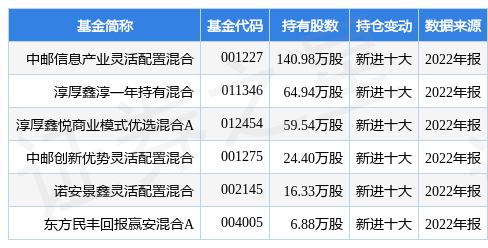 【推荐】2月1日德生科技涨5.21%，中邮信息产业灵活配置混合基金重仓该股-中邮创新优势基金