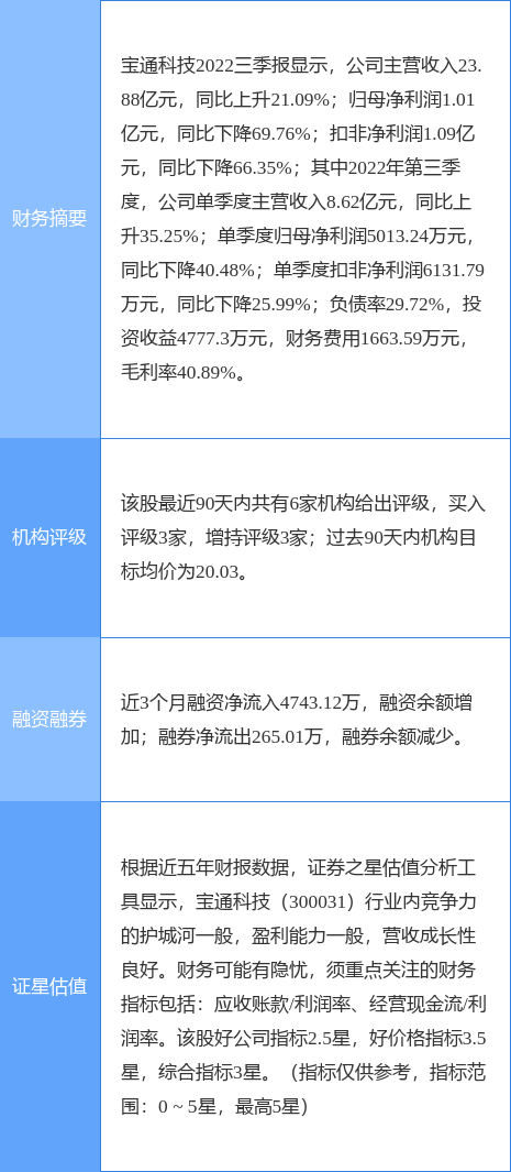 宝通科技涨5.12%，国元证券二个月前给出“买入”评级-宝通带业股票今日涨多少
