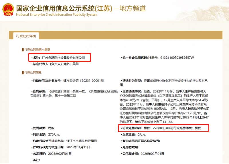 300亿市值鱼跃医疗被罚270万！哄抬血氧仪价格，平均售价环比涨超131%，公司回应-鱼跃医疗一年涨多少