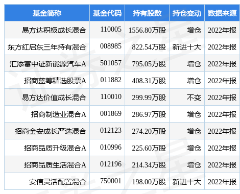 【推荐】2月1日先导智能涨5.03%，易方达积极成长混合基金重仓该股-易方达积极成长基金净值