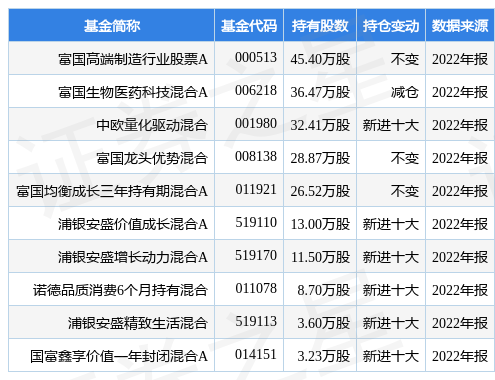 【推荐】2月1日兴齐眼药涨11.31%，富国高端制造行业股票A基金重仓该股-富国天博基金分红