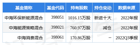 【推荐】2月1日银邦股份涨7.21%，中海环保新能源混合基金重仓该股-中海能源基金净值