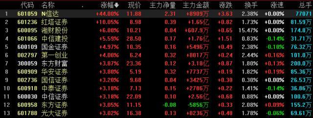 全面注册制来了！沪深主板新股上市前5日涨跌幅不设限不能再无脑打新了！-上市公司增发新股条件