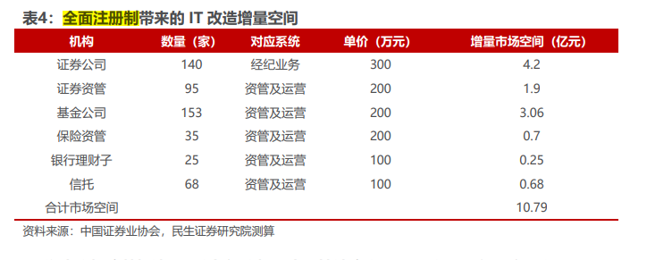 全面注册制来临，公募紧急解盘：利好这个板块-公司融资是利好还是利空