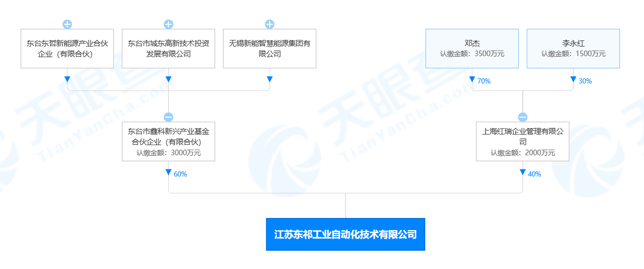 宝利国际实控权变局：控制权风险或存隐患接盘方能否注入光伏资产-宝利国际的增发价格会是多少