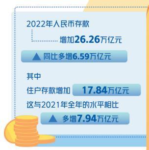 “超额储蓄”引发讨论，人们为何又爱存钱了？-2015年城乡居民存款是多少