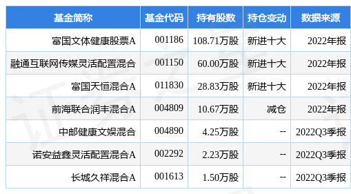 【推荐】3月24日兆威机电创60日新高，富国文体健康股票A基金重仓该股-国富文体健康基金