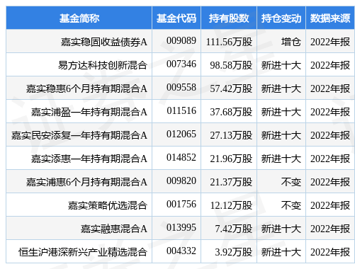 【推荐】2月2日东华测试连续2日创60日新高，嘉实稳固收益债券A基金重仓该股-债券a基金