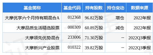【推荐】3月28日平治信息跌6.90%，大摩优享六个月持有期混合A基金重仓该股-大摩品质生活股票基金