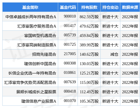 【推荐】2月2日恩华药业涨5.27%，中信卓越成长两年持有混合A基金重仓该股-中信卓越成长基金