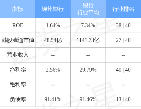 【推荐】中国境内主要股东拟对锦州银行(00416.HK)实施一揽子财务重组交易-锦州银行股票资讯搜索