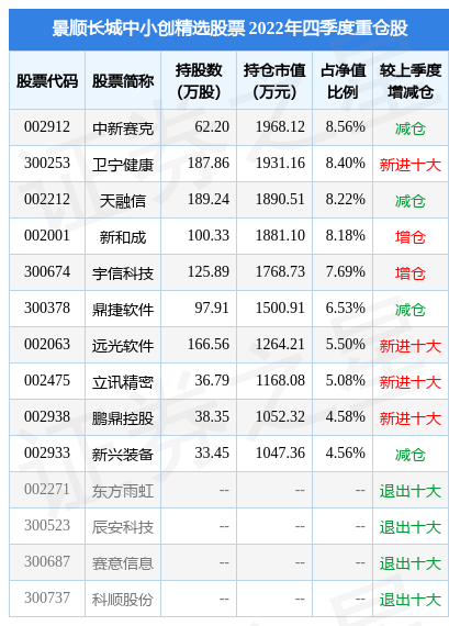 【推荐】2月3日中新赛克涨5.25%，景顺长城中小创精选股票基金重仓该股-景顺精选基金