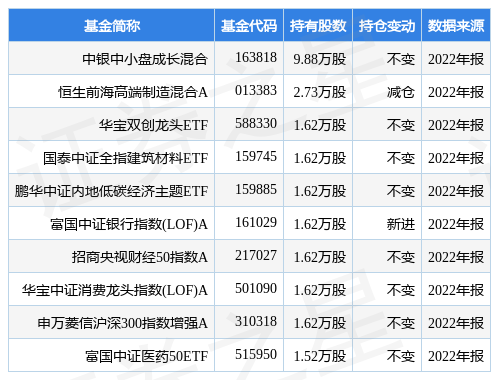 【推荐】2月8日菲沃泰涨599中银中小盘成长混合基金重仓该股中银优选基金