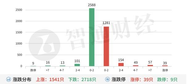 A股机构动向参考︱海外ChatGPT持续加码美股元宇宙META大涨-美股股票资讯软件下载