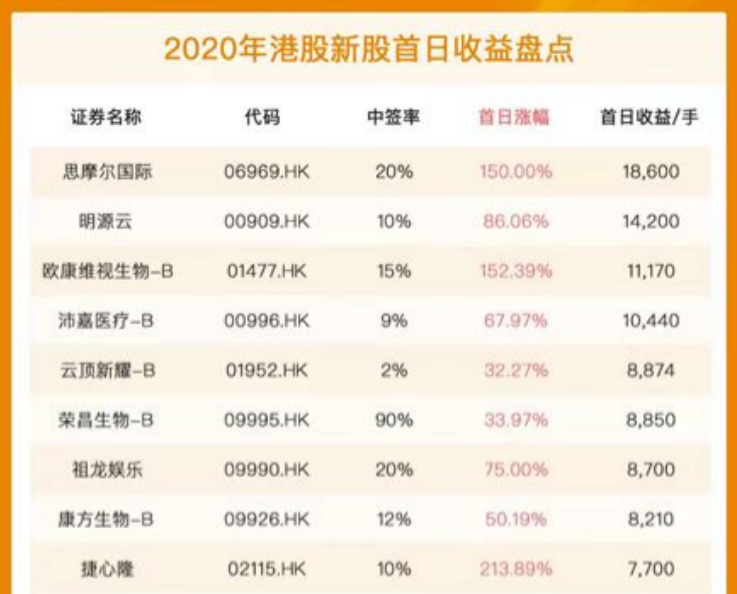 全面注册制正式启动！如何少踩雷多吃肉？超高胜率“打新神器”拿走不谢！-打新股成功率多少