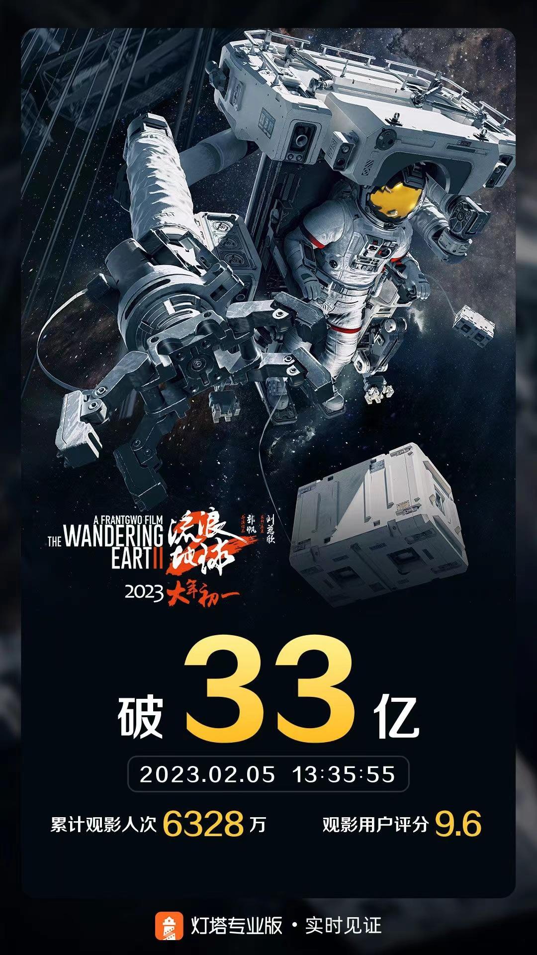 《流浪地球2》票房突破33亿，升至中国影史票房榜第13名-美人鱼票房截至今日多少