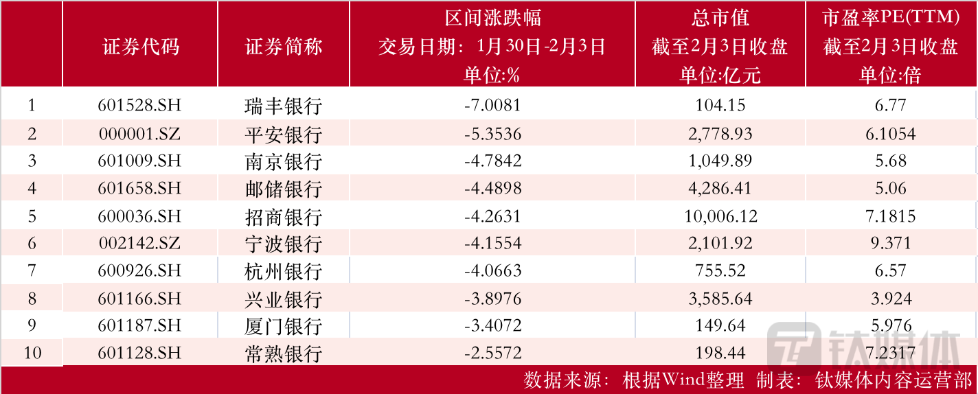 【资本市场金融板块周报】信达证券周涨74.3%；银行板块周跌2.68%，仅兰州银行微涨，招商银行现多笔大宗；保险板块周跌4.92%，新华保险跌8.08%-新华行市值多少