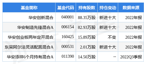 【推荐】2月8日富瀚微涨584华安创新混合基金重仓该股基金华安创新