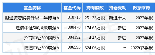 【推荐】2月13日新乳业连续4日创60日新高，财通资管消费升级一年持有A基金重仓该股-财通升级基金