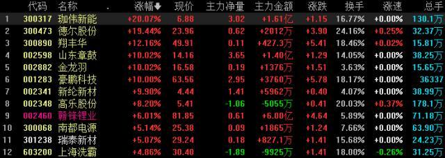 “锂王”旗下公司固态电池取得突破预计今年上市！固态电解质或将是下一个热点-锂业上市类公司