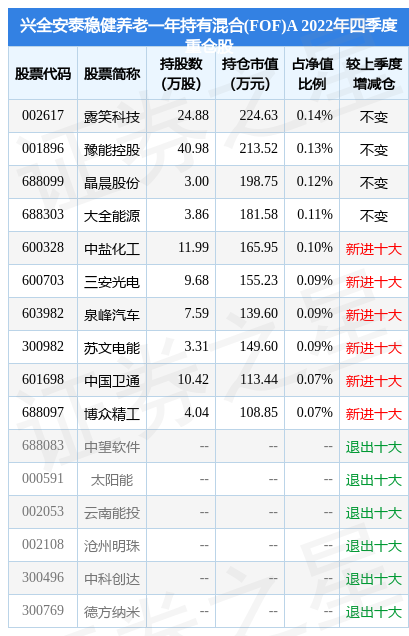 【推荐】2月9日泉峰汽车涨5.14%，兴全安泰稳健养老一年持有混合(FOF)A基金重仓该股-安泰股票基金