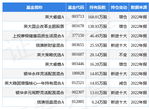 【推荐】2月9日伊力特涨6.15%，英大睿盛A基金重仓该股-伊力特股票现在价格多少数一下