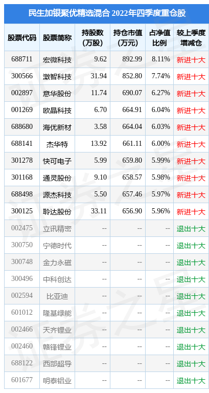 【推荐】2月9日聆达股份涨13.55%，民生加银聚优精选混合基金重仓该股-民生精选基金净值