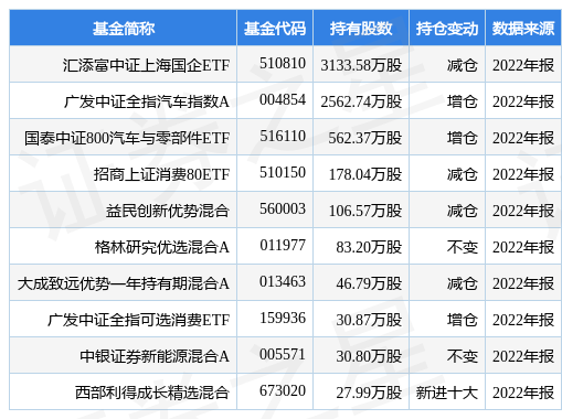 上汽集团最新公告：子公司拟参设产业基金聚焦汽车电子、半导体等领域-上汽集团基金